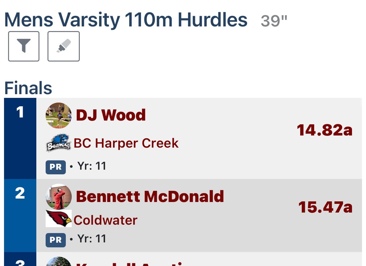 WDerrick11's tweet photo. 14.82 110mh and 40.45 300mh
Class of ‘26 https://t.co/AUfFNxLmRN