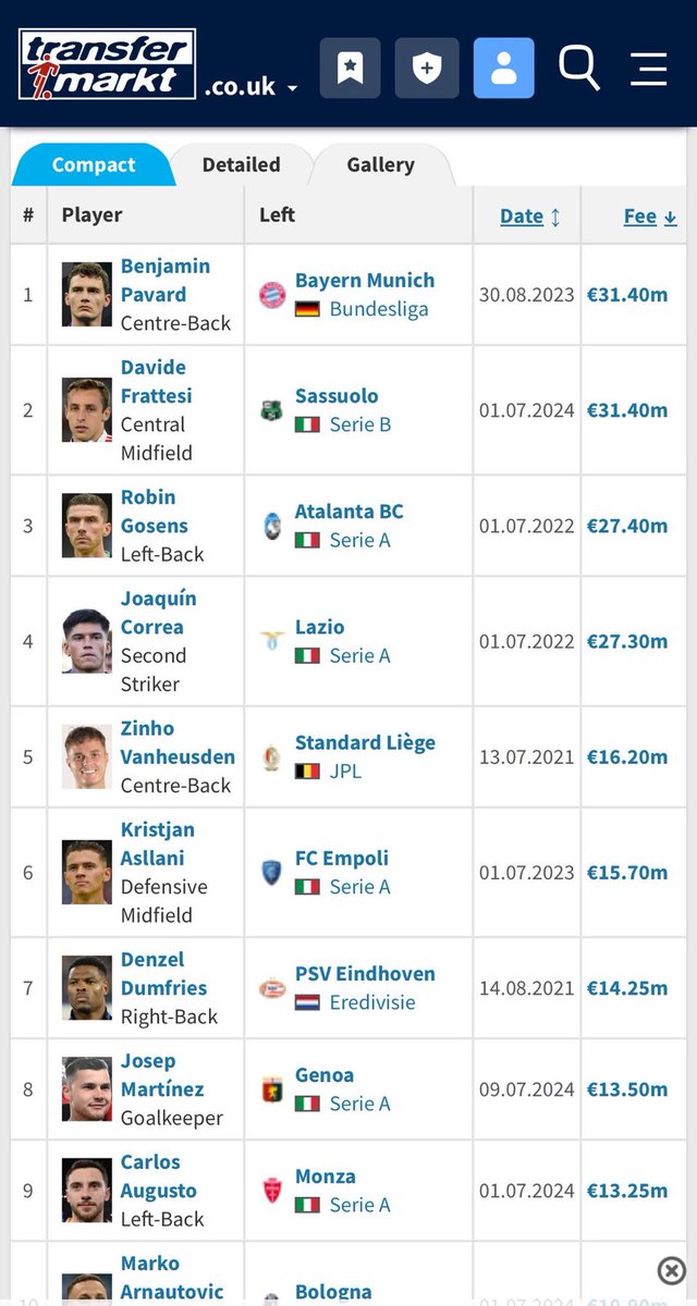 ftblrk's tweet image. Two UCL finals when this is your record signings page jajaja