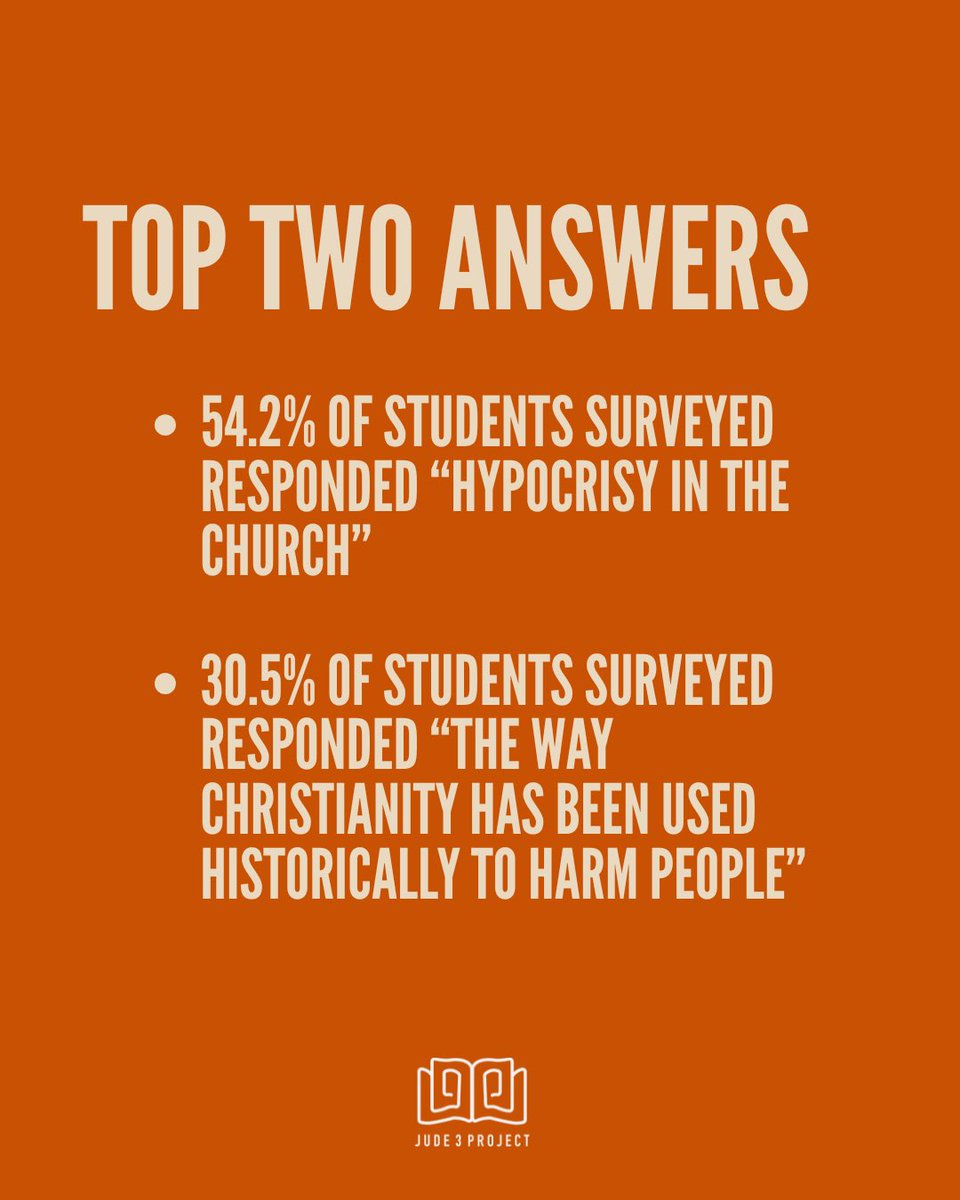 Jude 3 Project (@jude3project) on Twitter photo 