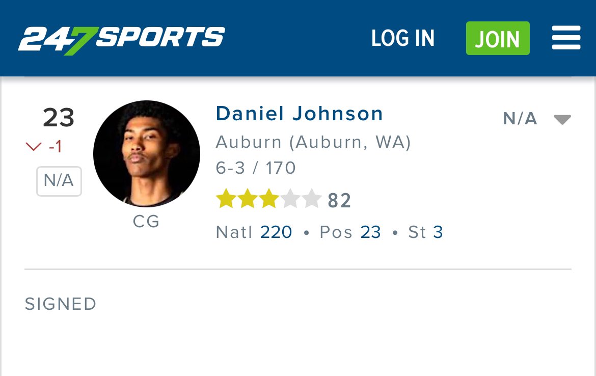 Daniel Johnson (DJ) (@dj11johnson3) on Twitter photo Blessed to be ranked a 3 โญ๏ธ recruit and the #23 combo guard in the Country!
<a href="/HollywoodTone/">Coach Tone</a> <a href="/cain_11/">Malachi Cain</a> <a href="/auburnhoops/">Auburn Hoops</a> <a href="/FOHSeattle/">Friends Of Hoop</a> <a href="/ReportBrooks/">Brooks Scouting Report</a> <a href="/PrepHoopsWA/">Prep Hoops Washington</a> <a href="/trigonis30/">Dinos Trigonis</a> <a href="/NikeEYB/">EliteYouthBasketball</a> Blessed to be ranked a 3 โญ๏ธ recruit and the #23 combo guard in the Country!
<a href="/HollywoodTone/">Coach Tone</a> <a href="/cain_11/">Malachi Cain</a> <a href="/auburnhoops/">Auburn Hoops</a> <a href="/FOHSeattle/">Friends Of Hoop</a> <a href="/ReportBrooks/">Brooks Scouting Report</a> <a href="/PrepHoopsWA/">Prep Hoops Washington</a> <a href="/trigonis30/">Dinos Trigonis</a> <a href="/NikeEYB/">EliteYouthBasketball</a>