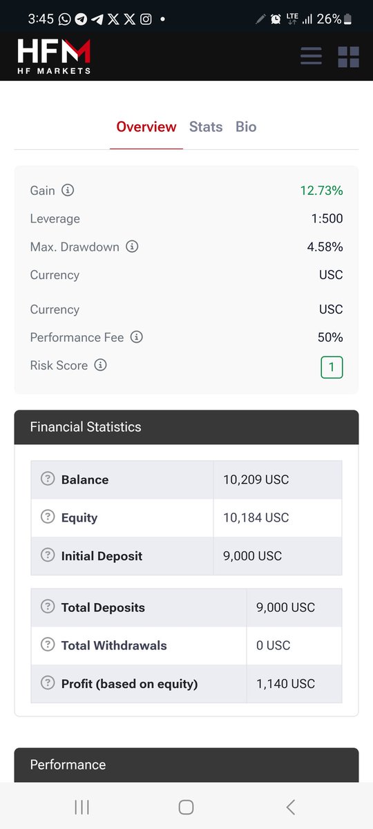 ChartKnights's tweet photo. You can copy us even with a cent account 
Send a dm for link. https://t.co/Txrp2Wq3eV