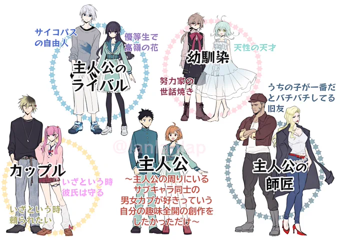 息抜き用にちゃんとした設定やストーリーは考えずに気楽に好きなとこだけ描けるようなオリジナルキャラが欲しいな～と思ってキャラデザを作ってたら男女ペアで戦うバトル漫画みたいな雰囲気になってしまった
自分の性癖に刺さるカプを作るには前提の主人公キャラを用意する必要があったのさ… 