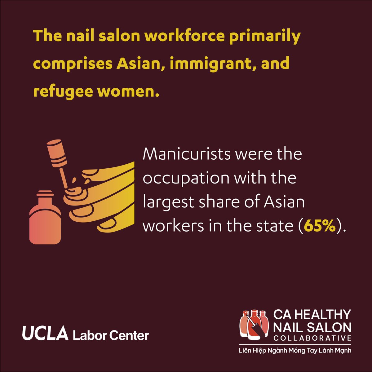 Happy AANHPI Month! CHNSC will be sharing important statistics about this community all month long from "Nail Files California: A Study of Nail Salon Workers and Their Industry", a research report we published with @uclalabor. Read it at cahealthynailsalons.org/reports