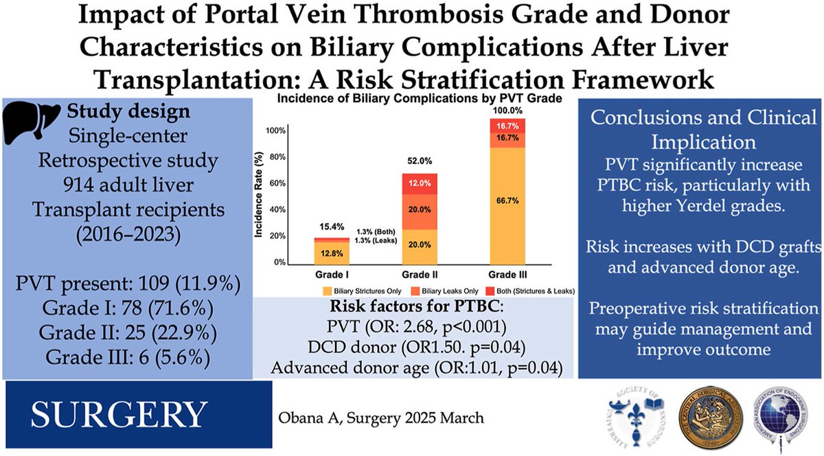 Steven D Wexner MD, PhD (@swexner) on Twitter photo Impact of portal vein thrombosis grade and donor characteristics on bi... sciencedirect.com/science/articl… <a href="/SurgJournal/">SURGERY Journal</a> from <a href="/OSUWexMed/">The Ohio State University Wexner Medical Center</a> <a href="/OhioStateSurg/">Ohio State Wexner Medical Center Surgery Dept.</a> Impact of portal vein thrombosis grade and donor characteristics on bi... sciencedirect.com/science/articl… <a href="/SurgJournal/">SURGERY Journal</a> from <a href="/OSUWexMed/">The Ohio State University Wexner Medical Center</a> <a href="/OhioStateSurg/">Ohio State Wexner Medical Center Surgery Dept.</a>