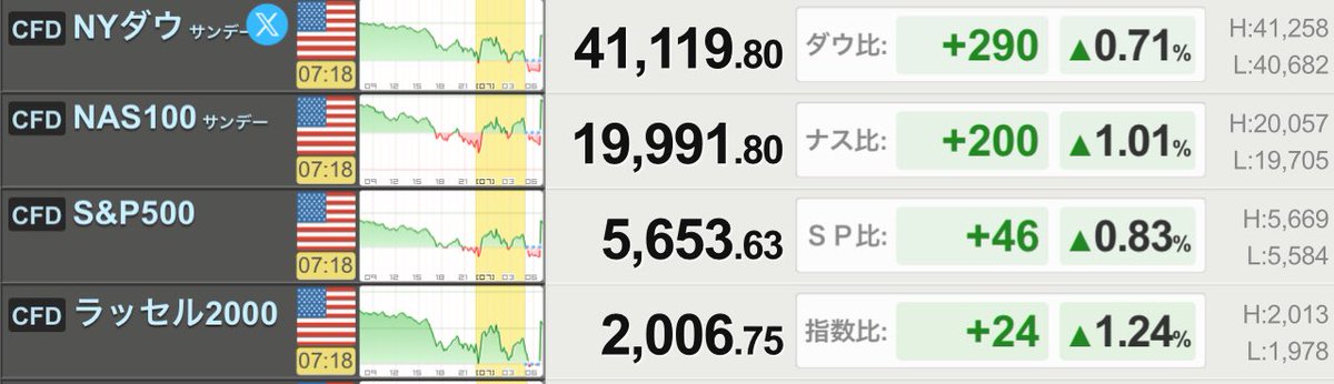 TOKKAR@投資家 tweet media