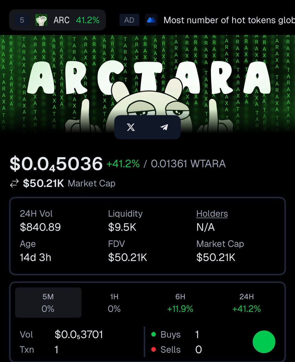 $50k ‼️ 

did you fade me?? 👀 

🖕🐻‍❄️🖕

$ARC is cookin! 🔥 

get your position locked.

The Arcal is active.

The Arcal gets the alpha first.

<a href="/Arctaraxa/">Arctara</a> on <a href="/taraxa_project/">Taraxa</a> 🥷🏿
