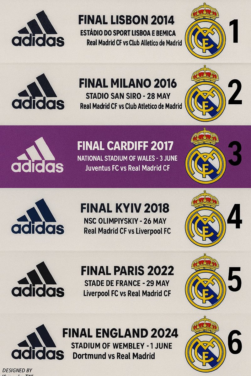 😌 Que difícil es ganar la #ChampionsLeague 
🏆🏆🏆🏆🏆🏆  en 10 años ⚪️
Al Carrer….                en 10 años 🔵🔴