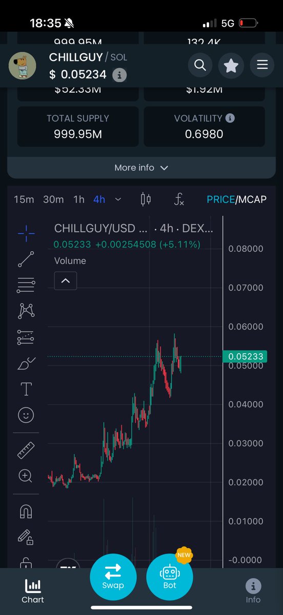 rooster💹🧲 tweet media