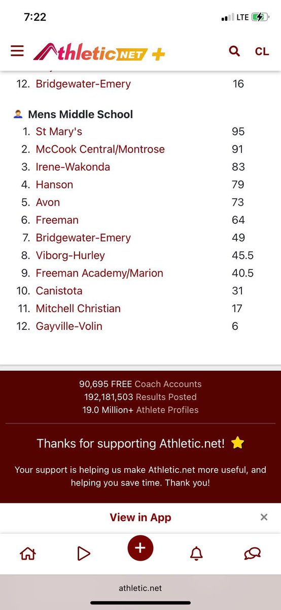 Congratulations to our Cardinal JH boys &amp; girls track teams!  They WON BOTH of their respective divisions today at the Freeman Invite!  Outstanding effort from everyone.   

Complete results can be found here:

athletic.net/TrackAndField/…

Great job to both squads!