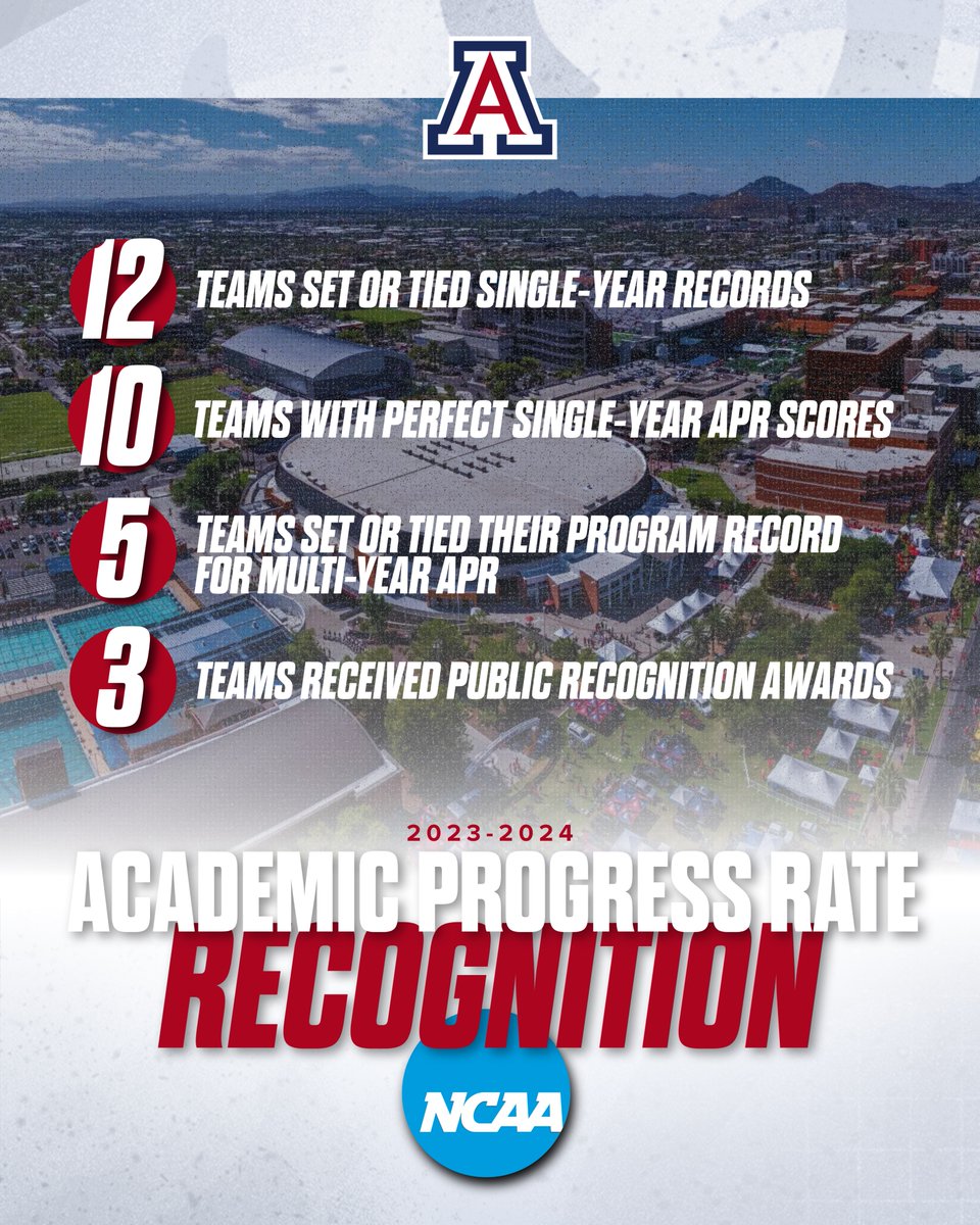 Sustained academic excellence 😼📚

APR Release Includes 10 Arizona Teams with Perfect Single-Year Scores

📰 arizonawildcats.com/APR