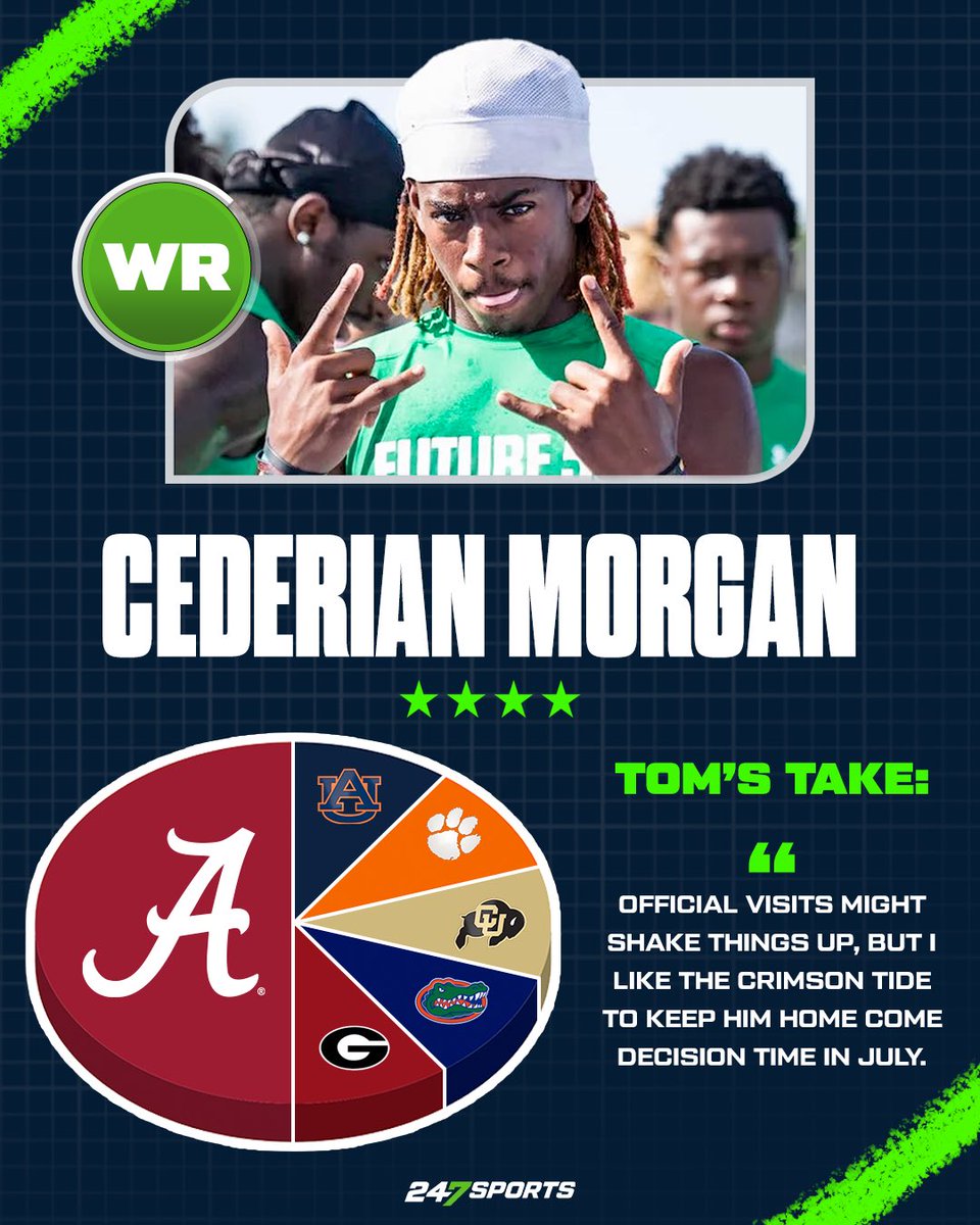 “Tom's Take”: Inside Cederian Morgan's football recruitment, as in-state teams set the bar for elite receiver.

👀📈👀📈👀

VIP Story: 247sports.com/article/toms-t…

<a href="/247Sports/">247Sports</a>