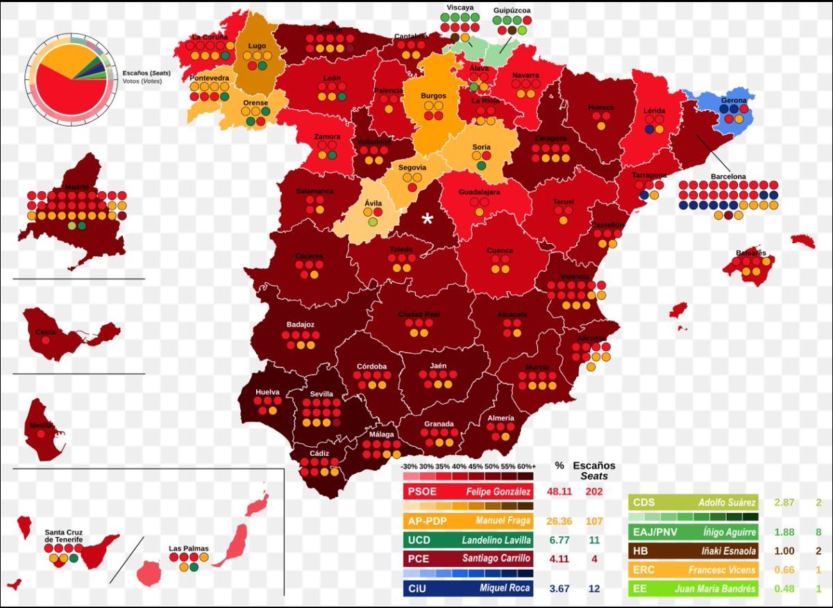 TripleX_RM's tweet photo. @Giancaster Las primeras elecciones post dictadura. https://t.co/JK3EeX27YF