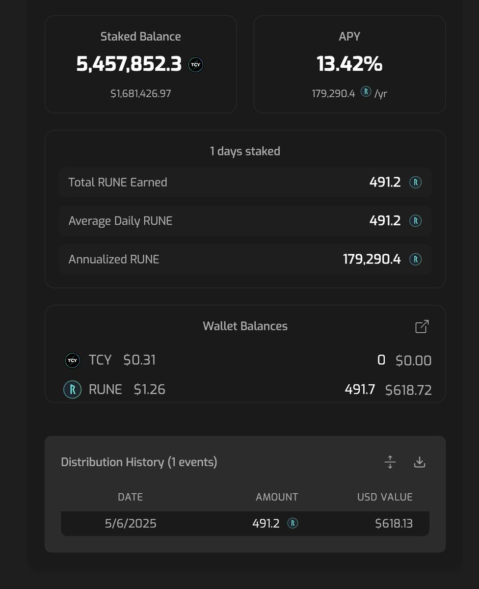 Now that $TCY distributions started you can track your yield.

This one has been building up funds for a few days for the first payment but they should be consistent with daily network revenue
