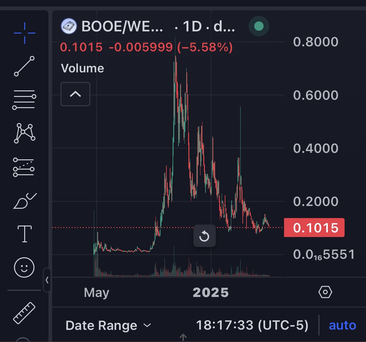 yourwifeETH's tweet image. Seems like someone with money is ready to hold this floor here on $BOOE 

Wallet funded 5 days ago currently having 54 eth to deploy. So far has only bought @Bookof_Eth and @pepecoins