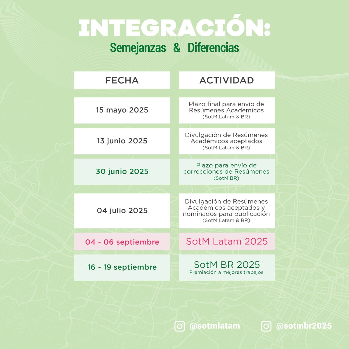 🌍¡Se acerca el SotM Latam 2025, y  venimos con una novedad: estaremos trabajando junto a el SotM BR 2025! Así es, uniremos nuestras convocatorias de Ponencias Académicas.  

Más info: d.osm.lat/calatambr 

#SotMLatam2025 #SotMBR2025 #OpenStreetMap #OSMLatam #Medellín