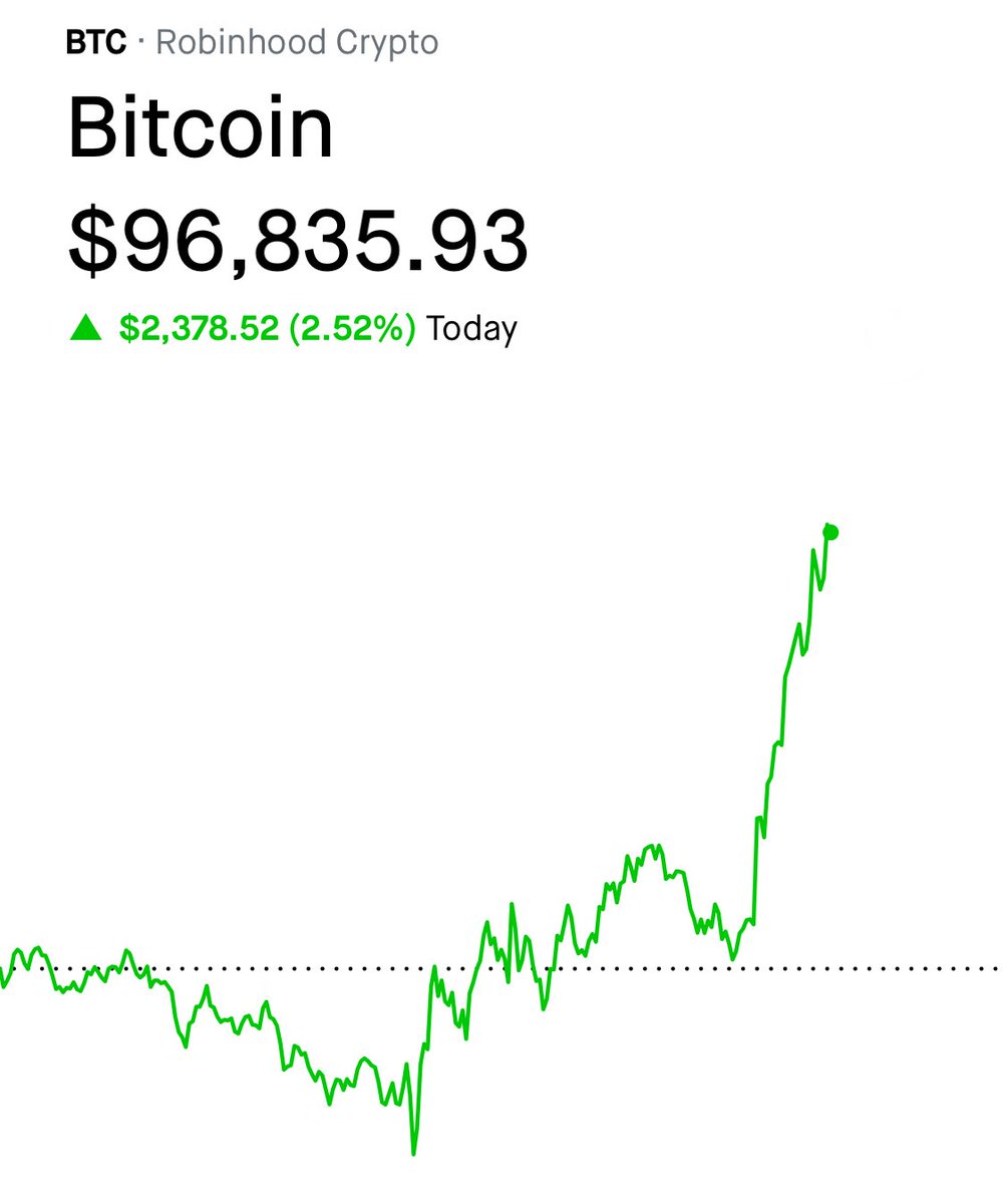 🚨BITCOIN IS FKN PUMPING 👀