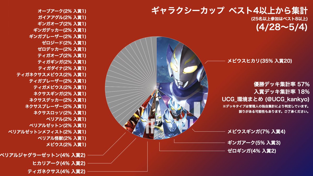 プロモカード | ウルトラマンカードゲームまとめブログ