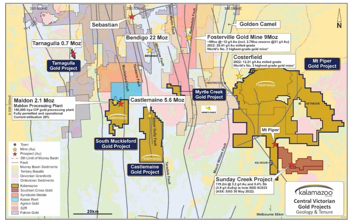 Kalamazoo is renewing #gold-#antimony exploration in Central Victoria amid record prices and major M&amp;A. Focus on Mt Piper, South Muckleford &amp; Tarnagulla — all near world-class deposits like Fosterville &amp; Costerfield.   

Read more: tinyurl.com/3skcnt2a 

$KZR