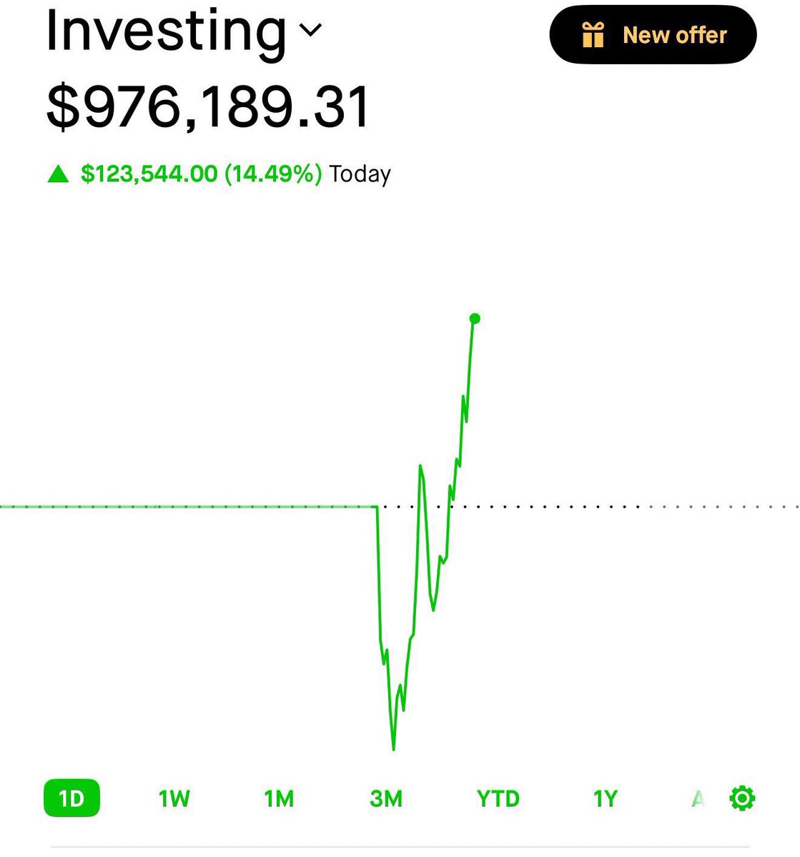 StockOptions888's tweet image. I found the next $TRUMP type play

A generational wealth opportunity…

Mark my words.

I found the next $GME $AMC $VZ $T $TSLA type play 

20,000% potential play 

Like + comment “ Trade” and I’ll sent it to you… ❤️

(Must be following to DM)