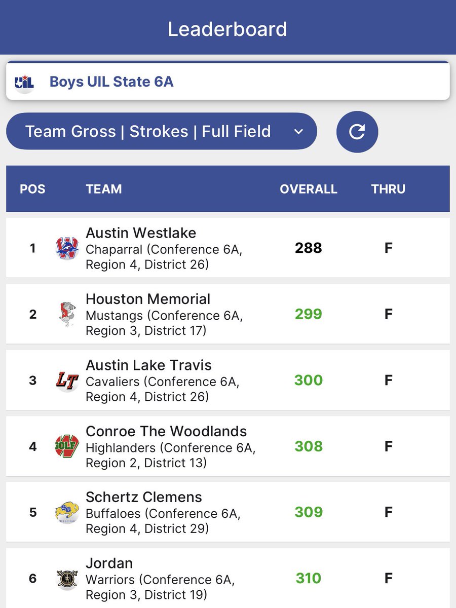 Jordan Warriors Golf tweet media