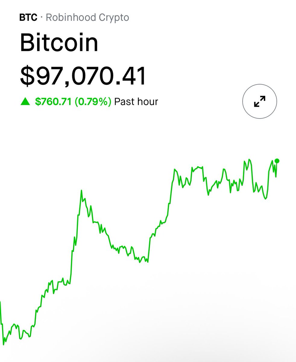 JUST IN: $97,000 Bitcoin