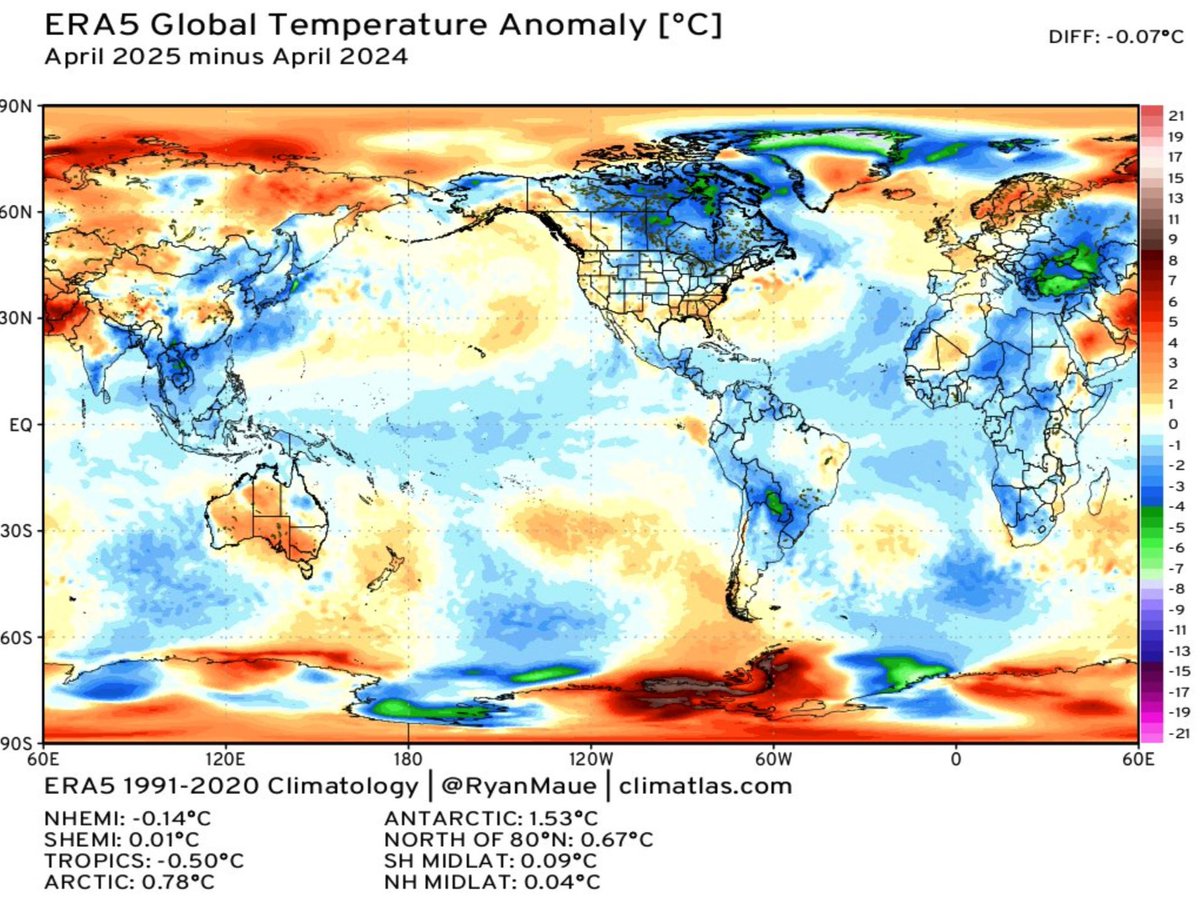 InfoMeteoro's tweet image. 🌎Abril menos caliente🌡️

✅Sin #ElNiño y con menos vapor de agua que el volcán Hunga Tonga añadió, este abril de 2025 ha sido menos caluroso que 2024

La temperatura del aire es 0.1ºC menos caluroso a nivel global; hasta 2ºC menos en México

🌊Los océanos también se han enfriado…