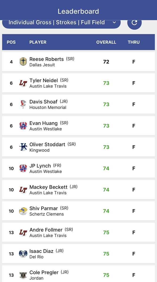 Jordan Warriors Golf tweet media