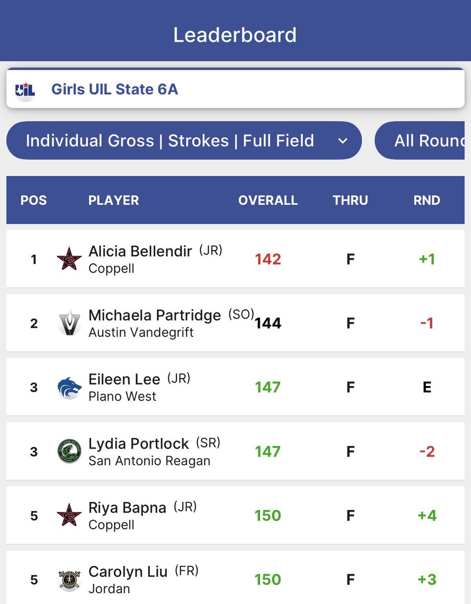 Jordan Warriors Golf tweet media