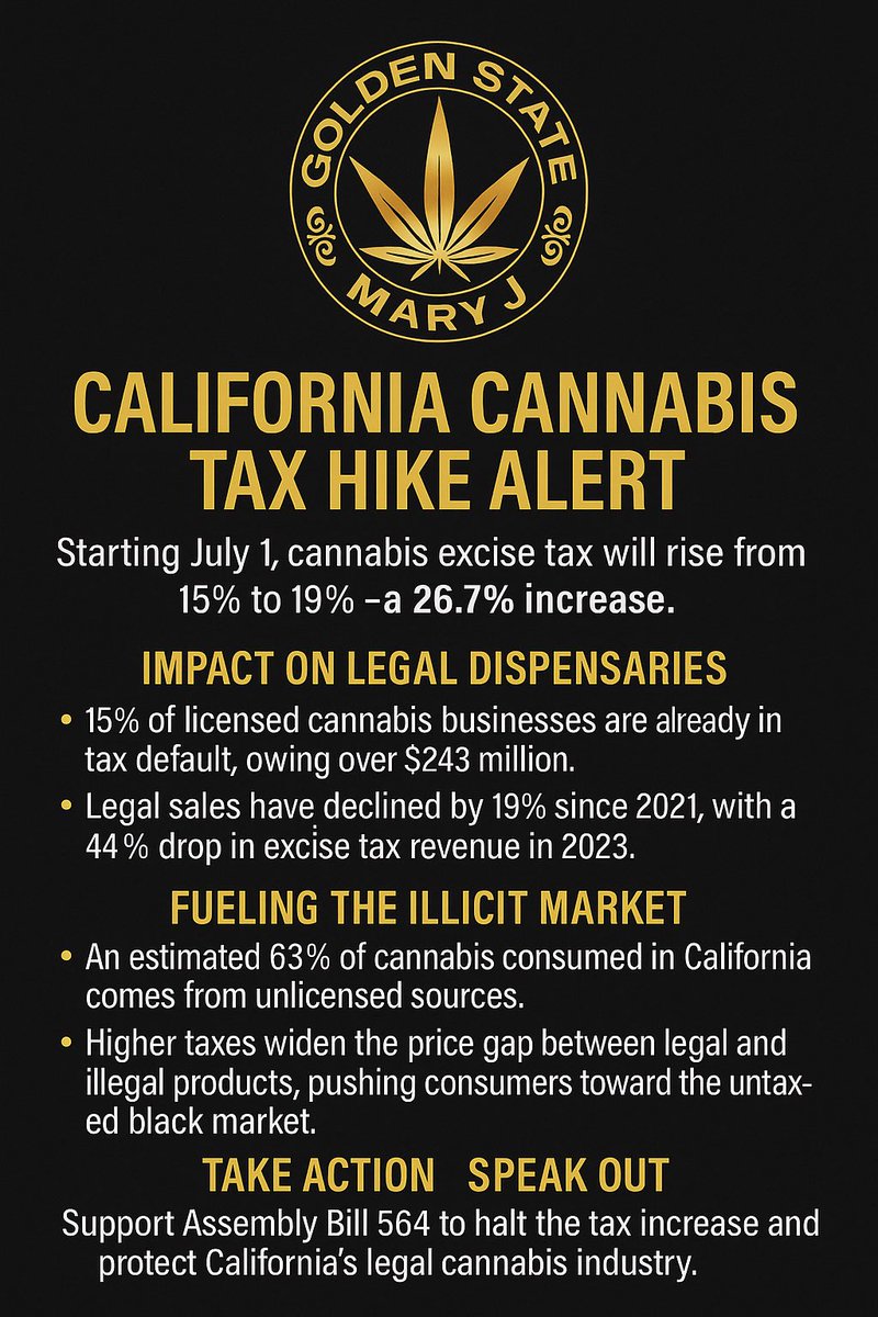 trybasasf's tweet image. California Cannabis Tax Alert 🚨 

#taxhike #CannabisCommunity #California