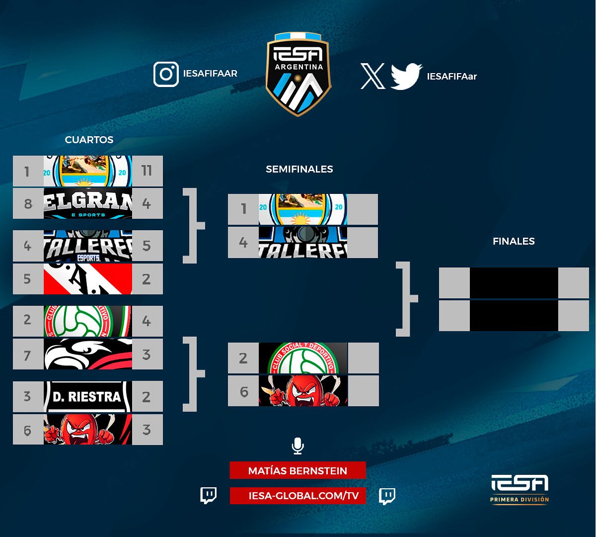 ¡NOCHE DE SEMIS! ⚽ 

Esta noche tendremos las semifinales de la Primera División – Temporada 29.

🔥 PARTIDAZOS IMPERDIBLES:

ARGENDIOSES vs TALLERES ESPORTS 
SAN JORGE vs 4BDOMIFL4NES

🕘 23:00 hs
🎙️ Relata: MATÍAS BERNSTEIN
📺 En vivo por: iesa-global.com/tv