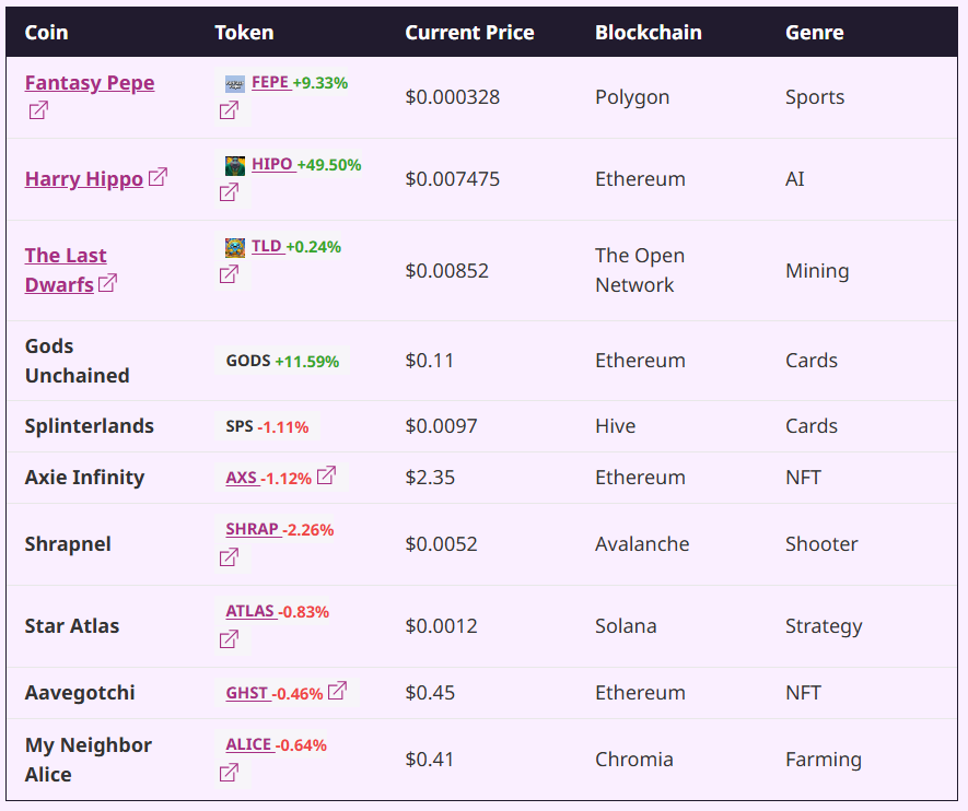 BISKIT (@biskit_token) on Twitter photo 7 Best Play-to-Earn Games for Real Rewards in 2025 - Discover the best play-to-earn games in %%currentyear%% with the highest earning potential for new players. Start playing and earning today! cryptonews.com/cryptocurrency… <a href="/cryptonews/">Cryptonews.com</a> 7 Best Play-to-Earn Games for Real Rewards in 2025 - Discover the best play-to-earn games in %%currentyear%% with the highest earning potential for new players. Start playing and earning today! cryptonews.com/cryptocurrency… <a href="/cryptonews/">Cryptonews.com</a>