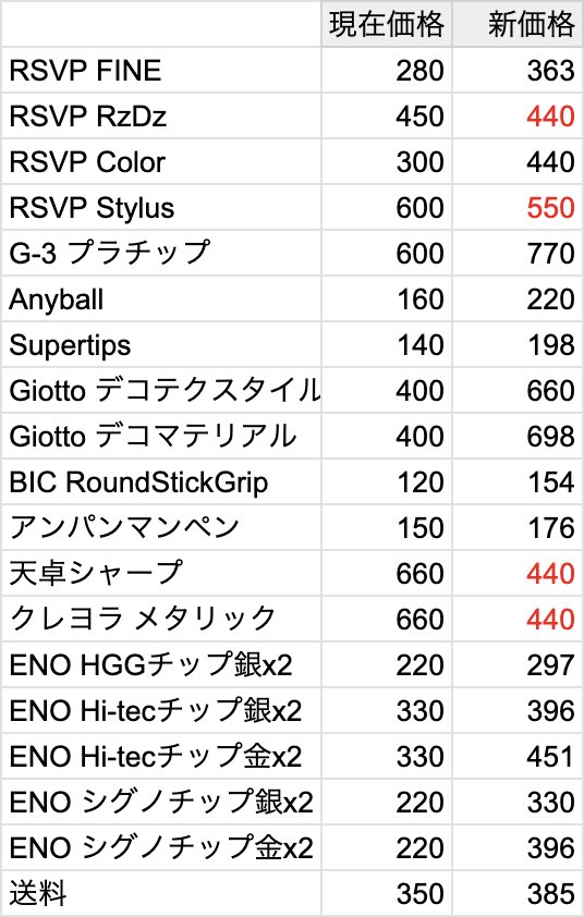 ペン回し 材料 バラ売り インク練ヘラ ステンレス製 巾50×210mm | ゆめ画材