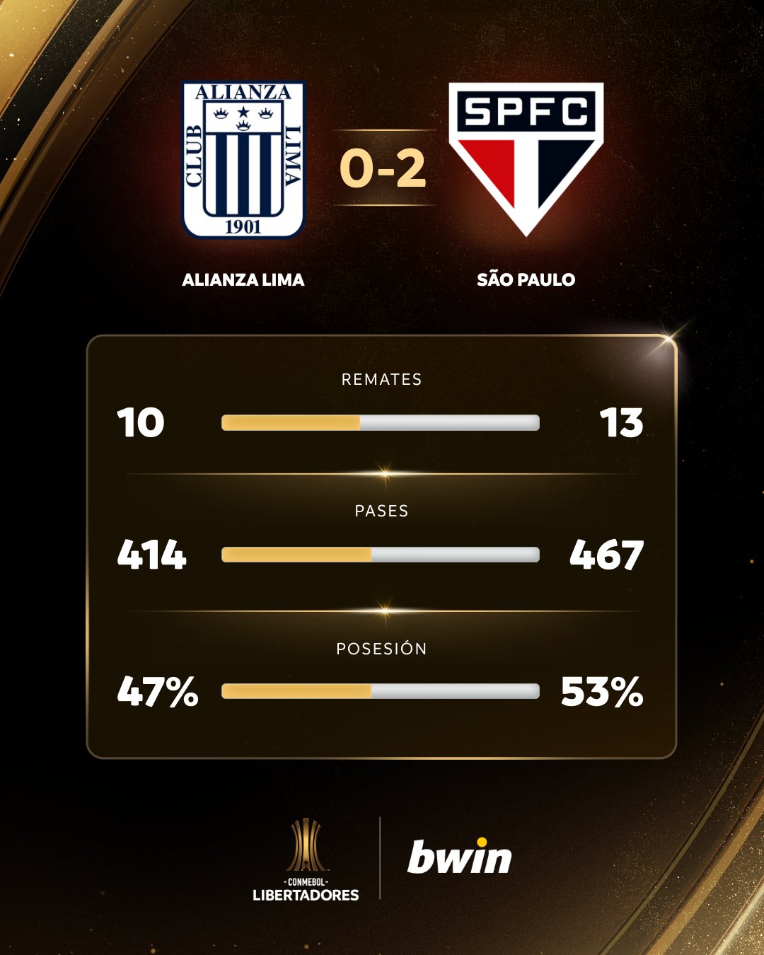 Estadísticas del Alianza Lima vs. Sao Paulo. (Foto: Conmebol Libertadores)