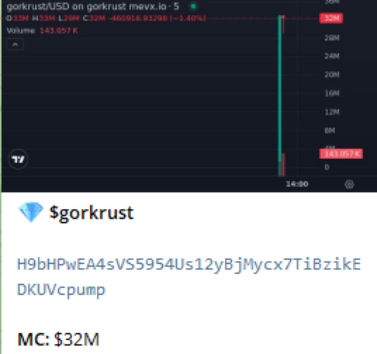 moon_sol68's tweet photo. #gorkrust
π―6X Call
πJoin us: https://t.co/BhdB4hF4YU
H9bHPwEA4sVS5954Us12yBjMycx7TiBzikEDKUVcpump
#Trump #Bitcoin #InterBarca #Solana #paobc #Ψ΅ΩΨΉΨ§Ψ‘ #LISAxMetGala2025 #Barcelona https://t.co/r5eqDbpCLh