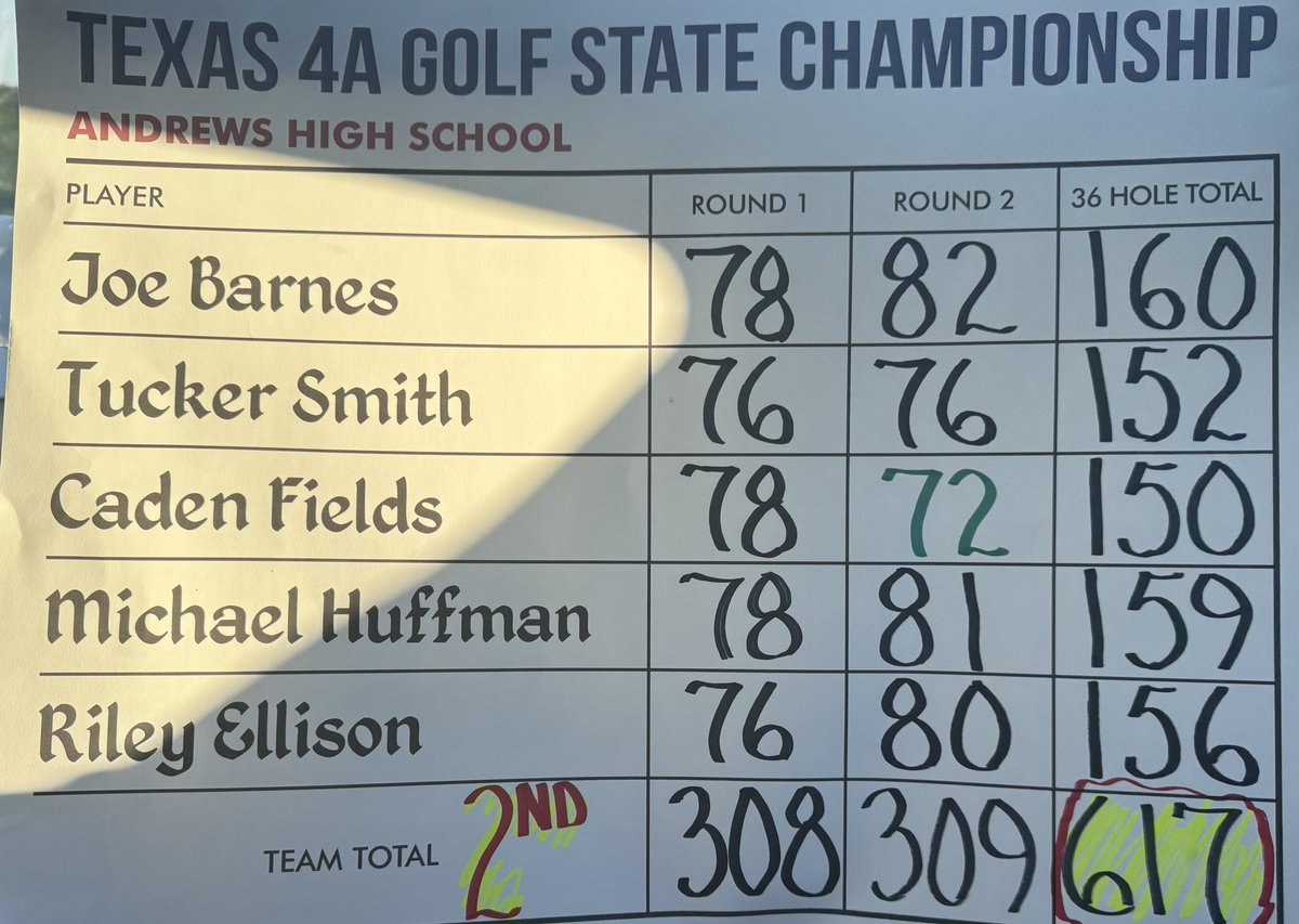 Your Class 4A Boys Golf State Runner-up Andrews Mustangs. Outstanding Season Boys!