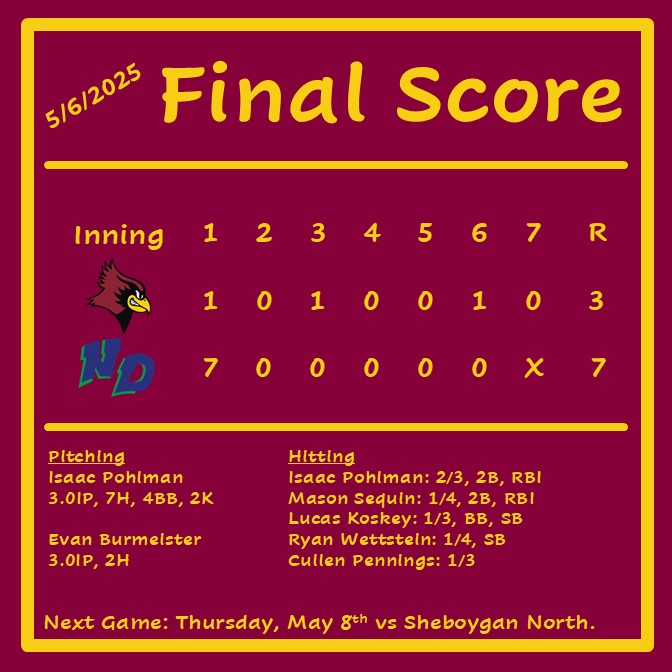 De Pere Redbird Baseball ⚾️ (@baseballdphs) on Twitter photo The #REDBIRDS could not recover from the hot bats of the 1st inning from <a href="/NDATritonBase/">NDA Baseball</a>.
De Pere - 3⃣
Notre Dame - 7⃣
<a href="/Isaacpoehlman54/">Isaac Poehlman</a> <a href="/Mason_Sequin/">Mason Sequin</a> <a href="/KoskeyLucas/">Lucas Koskey</a> <a href="/RyanWettstein25/">Ryan Wettstein</a> <a href="/CullenPennings/">Cullen Pennings</a> The #REDBIRDS could not recover from the hot bats of the 1st inning from <a href="/NDATritonBase/">NDA Baseball</a>.
De Pere - 3⃣
Notre Dame - 7⃣
<a href="/Isaacpoehlman54/">Isaac Poehlman</a> <a href="/Mason_Sequin/">Mason Sequin</a> <a href="/KoskeyLucas/">Lucas Koskey</a> <a href="/RyanWettstein25/">Ryan Wettstein</a> <a href="/CullenPennings/">Cullen Pennings</a>