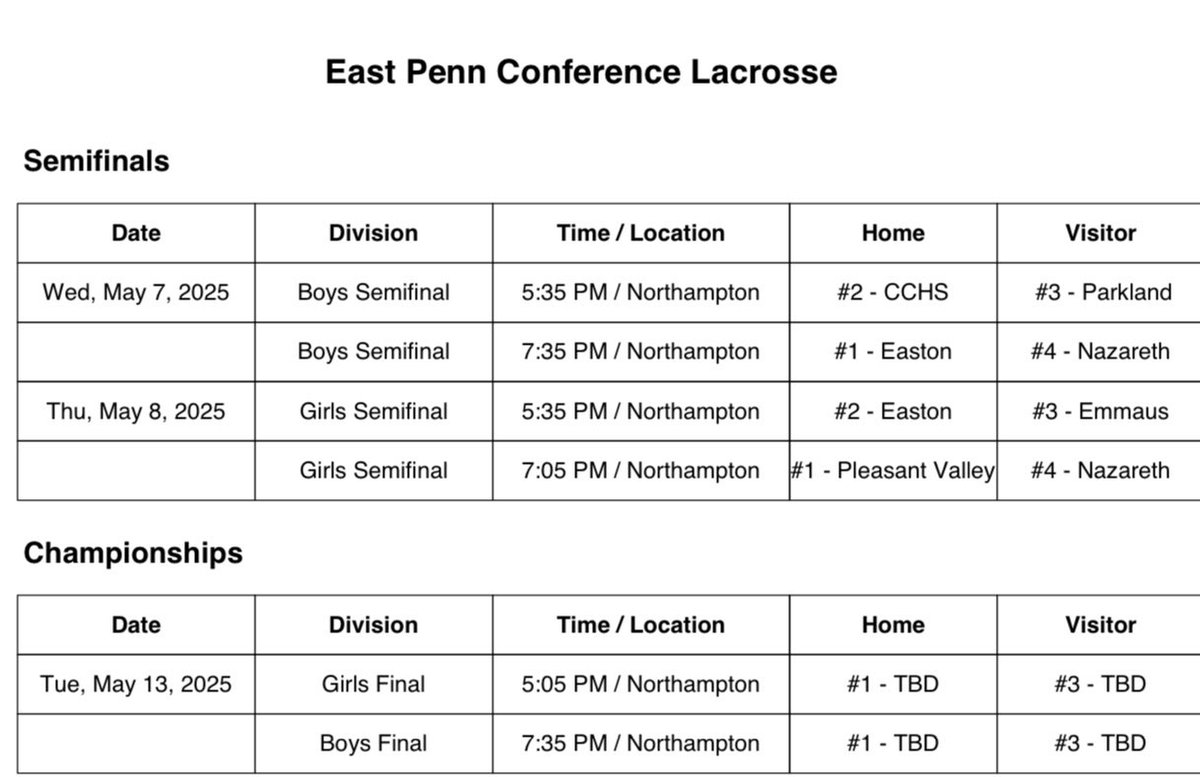 EAST PENN CONFERENCE LACROSSE:

The semi-finals for the boys are set for Wednesday with Easton earning the top seed. 

Meanwhile,  the girls will play their semis on Thursday with Pleasant Valley seeded  number one. 

Both the semis and finals will take place at Northampton HS.