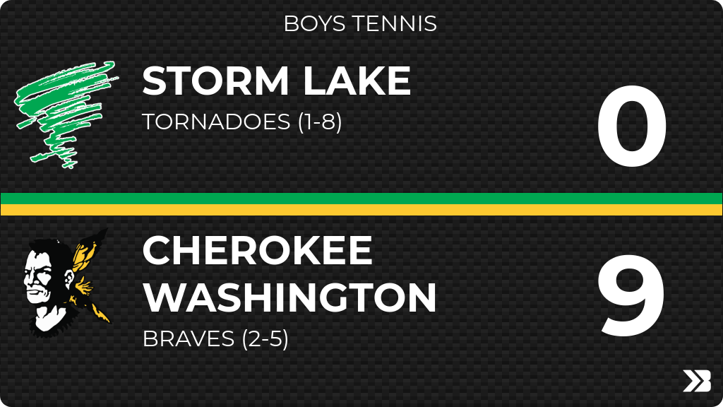 Boys Tennis (Varsity) Score Posted - Storm Lake Tornadoes lose to Cherokee Washington Braves 9-0. gobound.com/ia/ihsaa/boyst…
