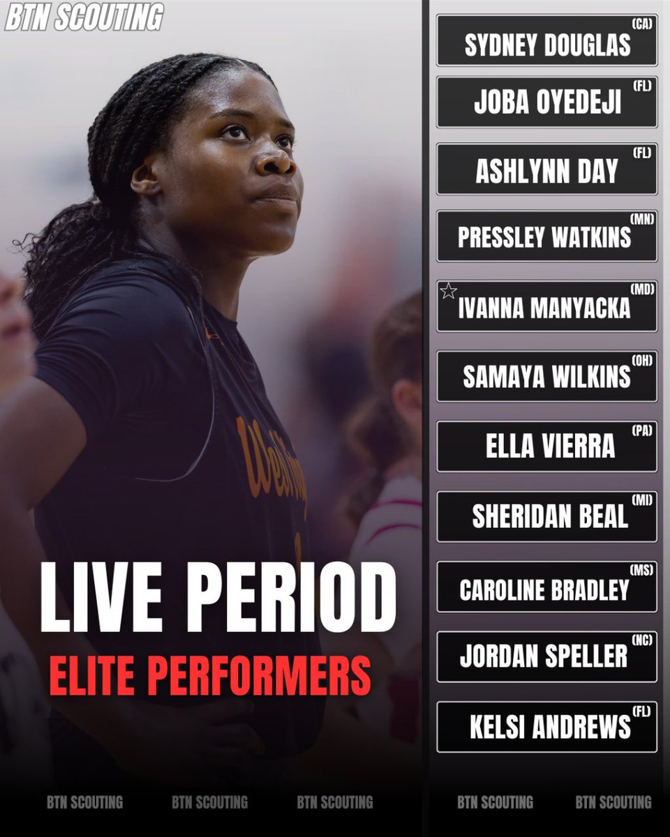 BTN Scouting (@btnscouting) on Twitter photo Live Period Elite Performers ๐ก
Sydney Douglas (<a href="/SydneyBEAN_16/">Sydney Douglas</a>) was dominant distributing the ball & scoring from all 3 levels.
Ashlynn Day (<a href="/AshlynnDay_2/">Ashlynn Day</a>) knock down shooter w/ deep range!
Jordan Speller (<a href="/JordanSpeller3/">Jordan Speller</a>) smart & crafty guard that gets anywhere on the court Live Period Elite Performers ๐ก
Sydney Douglas (<a href="/SydneyBEAN_16/">Sydney Douglas</a>) was dominant distributing the ball & scoring from all 3 levels.
Ashlynn Day (<a href="/AshlynnDay_2/">Ashlynn Day</a>) knock down shooter w/ deep range!
Jordan Speller (<a href="/JordanSpeller3/">Jordan Speller</a>) smart & crafty guard that gets anywhere on the court