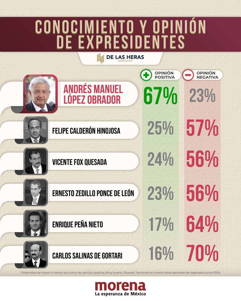 No es por presumir, pero vean la diferencia.👇🏼