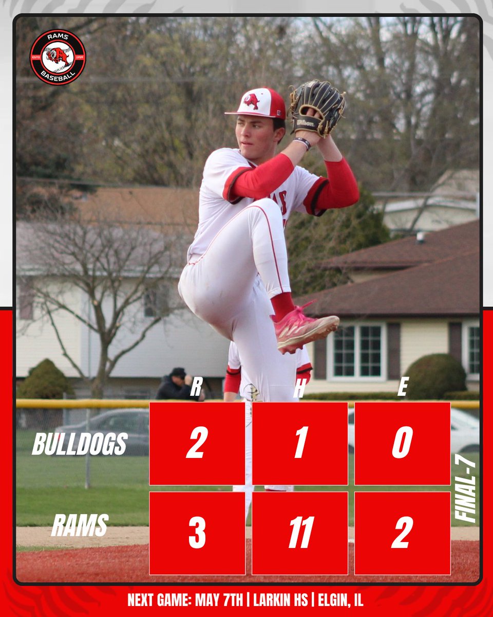Fly the W!

The Ram’s sweep Riverside-Brookfield with a 3-2 walk off win.

The win moves the Rams to 12-1 in UEC play.

The Ram’s will travel to Elgin tomorrow to play UEC opponent Larkin.

First pitch is scheduled for 4:30 pm.