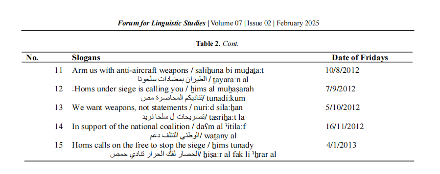 bil_academicpub's tweet photo. The Fridays’ Slogans of the Syrian Revolution: An Analysis of Language Functions | Forum for Linguistic Studies
#Slogans #Syrian_revolution #Fridays #Language_Functions
https://t.co/BLzgVN3Z3O https://t.co/mv6m1PcYuI