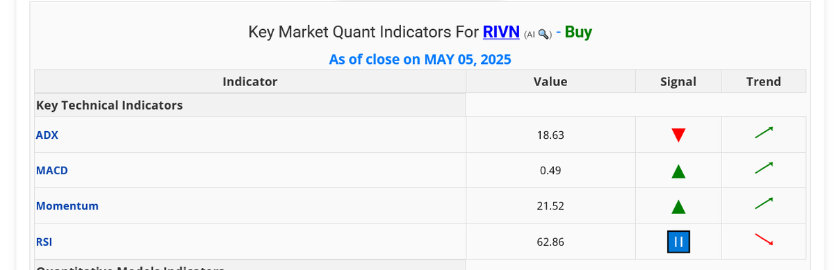 $RIVN