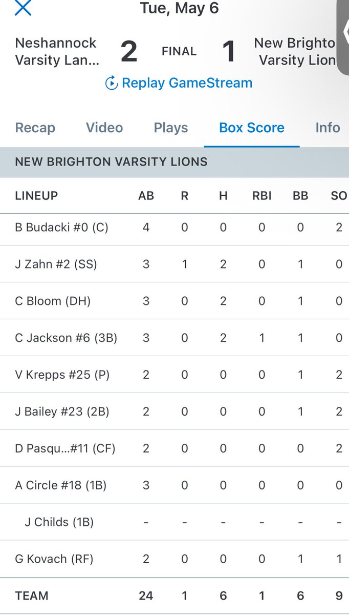 LCSportsNet's tweet photo. Neshannock secures a share of the section title with a 2-1 win at New Brighton today! @hunterwilson29 drove in the game-winning run in the sixth and also got the win in relief. https://t.co/t6uC7Yc0mU