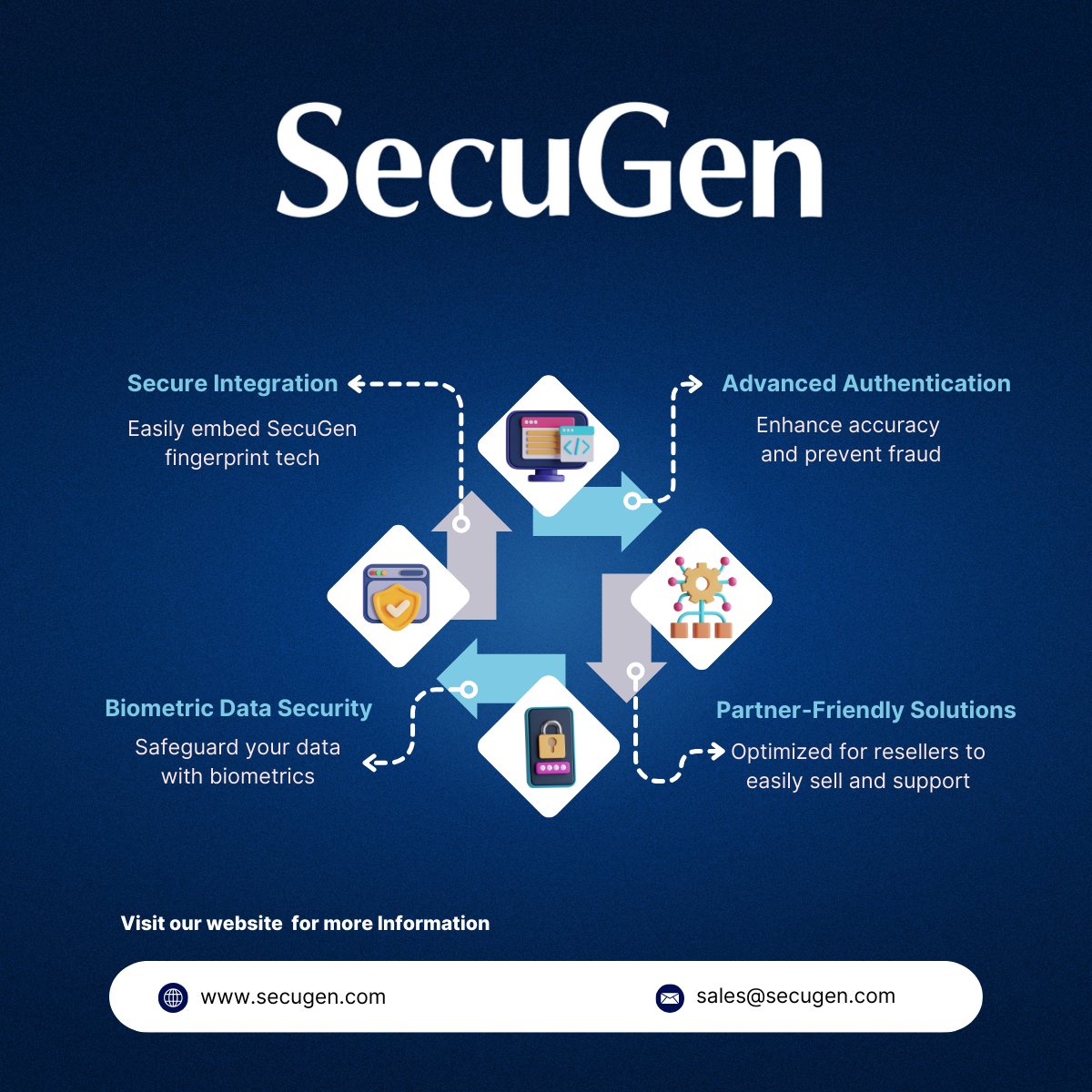 SecuGenCorp's tweet image. Secure integration, advanced authentication, and biometric data security—SecuGen solutions are optimized for our reseller partners. Simplify your #biometric deployments today.  

➡️Learn More: secugen.com

#secureauth #privacyprotection #secureIntegration #techtrends