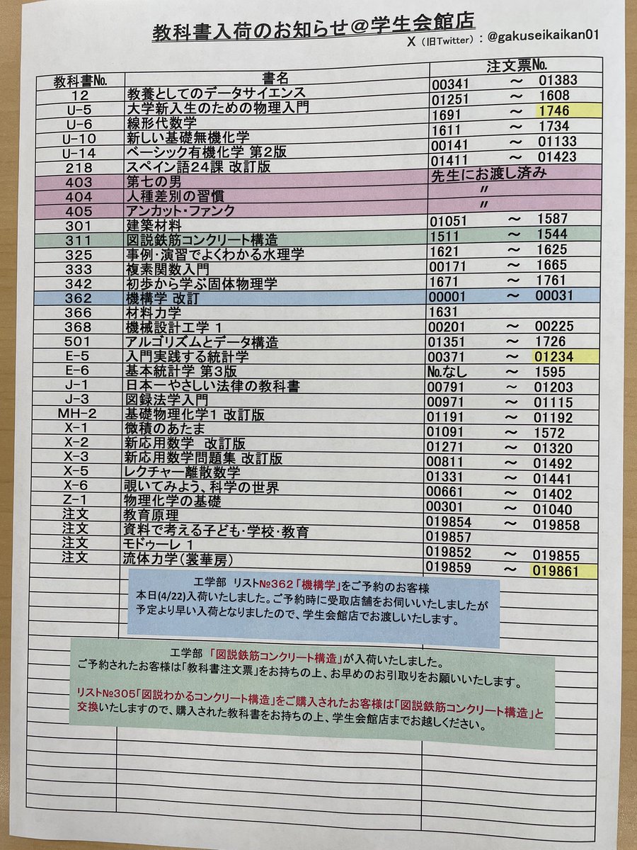 まとめ売り】【教科書】神戸大学経済学部で使用していた教科書 神戸