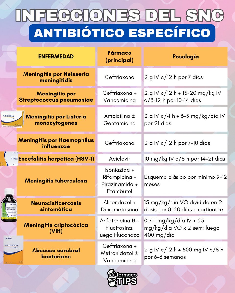 MANEJO ANTIBIÓTICO de INFECCIONES del SNC: