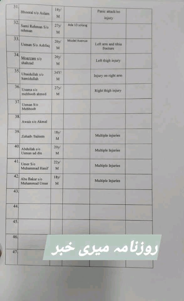 themaxhere's tweet image. شھداء کی فہرست آنا شروع ہوگئ ہے ۔ مولانا مسعود اظہر  کی بڑی بہن پوری فیملی سمیت شھید۔۔ مولانا کشف صاحب کی مکمل فیملی شہید اور مفتی عبدالرؤف صاحب کے نواسے بڑی بیٹی کے چاروں بچے شھید ،  سعدیہ شوہر سمیت زخمی اکثر عورتیں اور بچے شہید ہو چکے۔۔
#IndiaPakistanWar
#سندور_بن_گیا_تندور