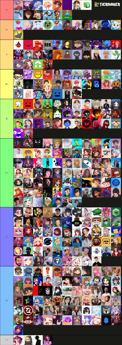 Me and a few people did this with my tier list (added a few more ppl) Event players/Friends ranking (did this from around 12:30 am and finished at 2:25am so yeah)