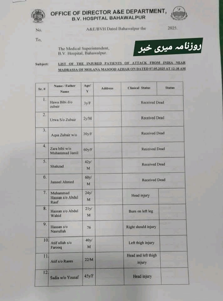 themaxhere's tweet image. شھداء کی فہرست آنا شروع ہوگئ ہے ۔ مولانا مسعود اظہر  کی بڑی بہن پوری فیملی سمیت شھید۔۔ مولانا کشف صاحب کی مکمل فیملی شہید اور مفتی عبدالرؤف صاحب کے نواسے بڑی بیٹی کے چاروں بچے شھید ،  سعدیہ شوہر سمیت زخمی اکثر عورتیں اور بچے شہید ہو چکے۔۔
#IndiaPakistanWar
#سندور_بن_گیا_تندور